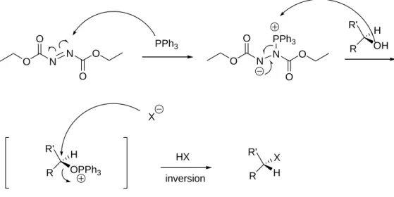 Fig. 3-1-3.1 Mitsunobu Coupling  反應機構圖 
