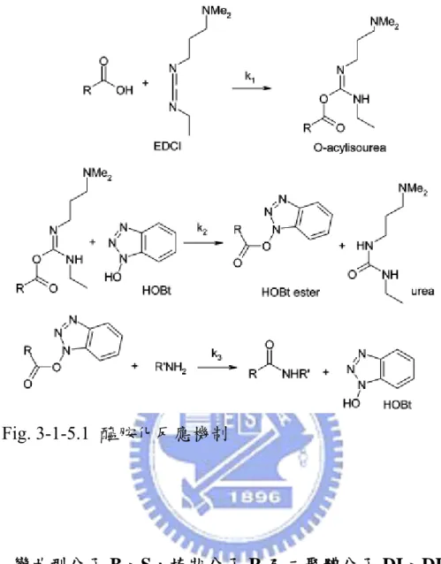 Fig. 3-1-5.1  醯胺化反應機制  3-2  彎曲型分子 B、S，棒狀分子 R 及二聚體分子 DI、DII  在本實驗中成功合成出具有醯胺鍵的液晶分子，為鑑定液晶相及 光電性質使用了傅立葉轉換紅外線光譜儀（FT-IR）、偏光顯微鏡 （POM）、示差掃瞄熱量計（DSC)、X-ray 粉末射線繞射儀（Powder  XRD）及光電量測。  3-2-1  氫鍵判定  紅外線光譜儀（IR）是鑑定結構與官能基的重要工具，當有機分