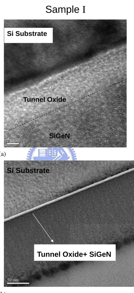Figure 3-2 The TEM diagram of sample I before thermal oxidation.Si Substrate 
