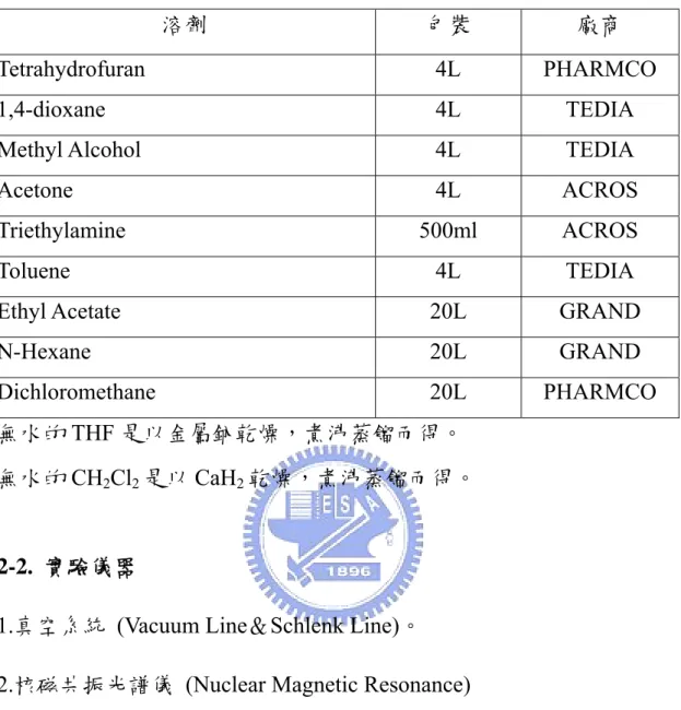 表 2-2.所使用的溶劑種類 