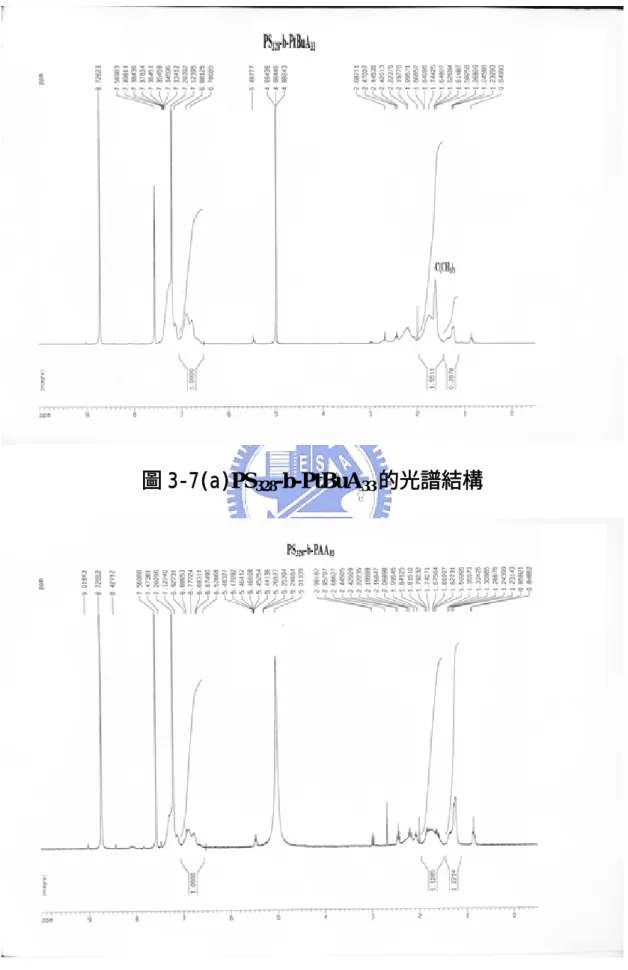 圖 3-7(a)PS 328 -b-PtBuA 33 的光譜結構 