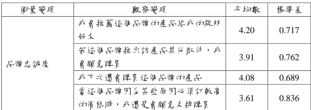 表 4- 7  品牌忠誠度之平均數與標準差  衡量變項  觀察變項  平均數  標準差  品牌忠誠度  我會推薦這個品牌的產品給我的親朋好友  4.20  0.717 若這個品牌推出該產品其他配件，我會願意購買 3.91 0.762  我下次還會購買這個品牌的產品  4.08  0.689  當這個品牌因為某些原因必頇訂較高 的價格時，我還是會願意支持購買  3.61  0.836  4.2  信度與效度分析  4.2.1  信度檢定      本研究採用 Cronbach’s  α信賴係數做為信度指標，根