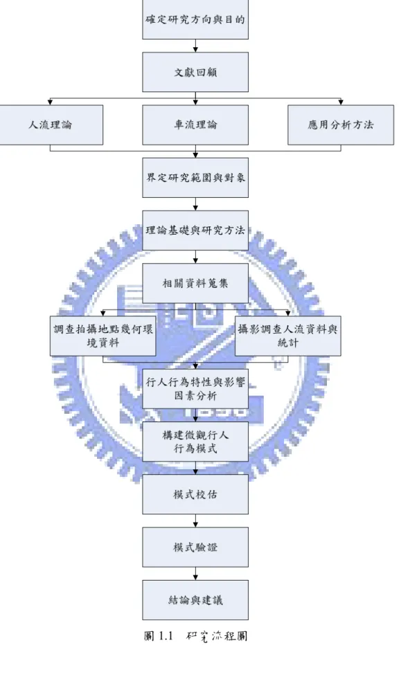 圖 1.1  研究流程圖 