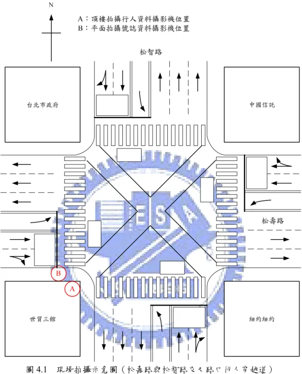 圖 4.1  現場拍攝示意圖（松壽路與松智路交叉路口行人穿越道） 