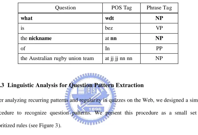 Table 2: An example of a tagged and chunked question. 