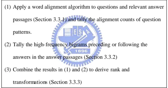Figure 4: Procedure for learning transforms. 