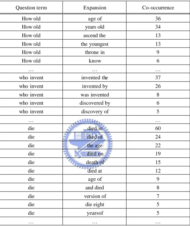 Table 4: Examples of alignment results 