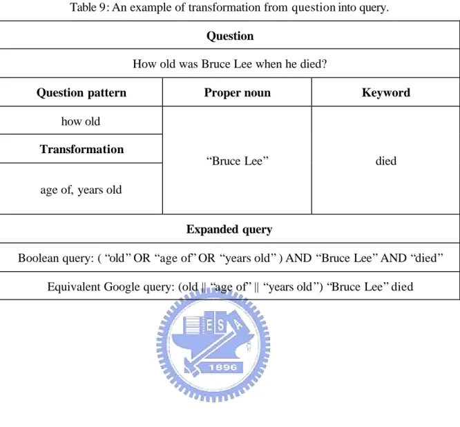 Table 9: An example of transformation from question into query.   Question 
