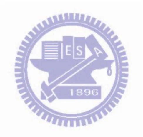 圖  5-5 高地下水位 α 與 F.S.之關係圖 ............................................................