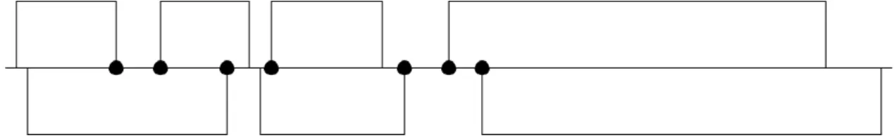 Figure 2.1: Example of maximizing the number of labeled points.