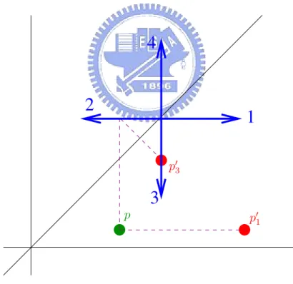 Figure 2.2: Example of the R-map.