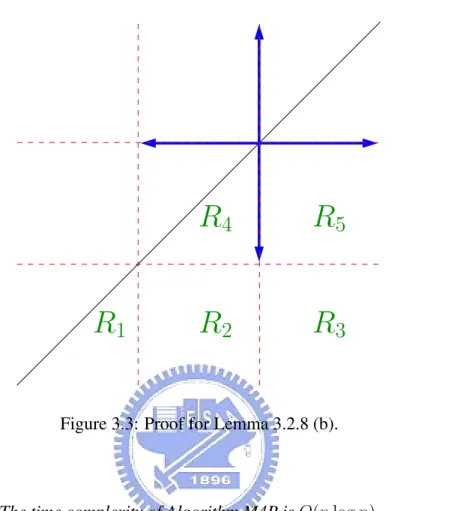 Figure 3.3: Proof for Lemma 3.2.8 (b).