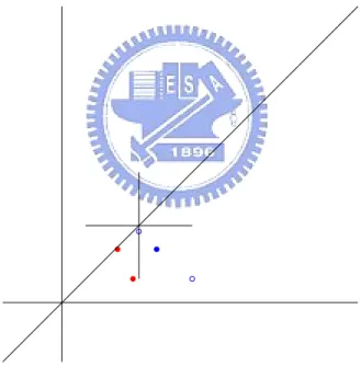 Figure I.3: Illustration of the growing incomparable points number (3)