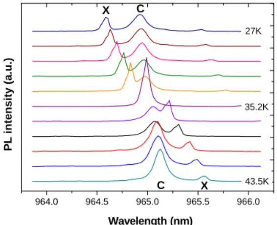 Fig. 8 PL linewidth as a function of detuning energy between CM and X