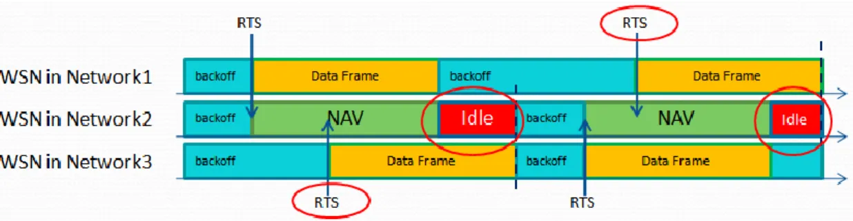 Figure 4: Network topology 