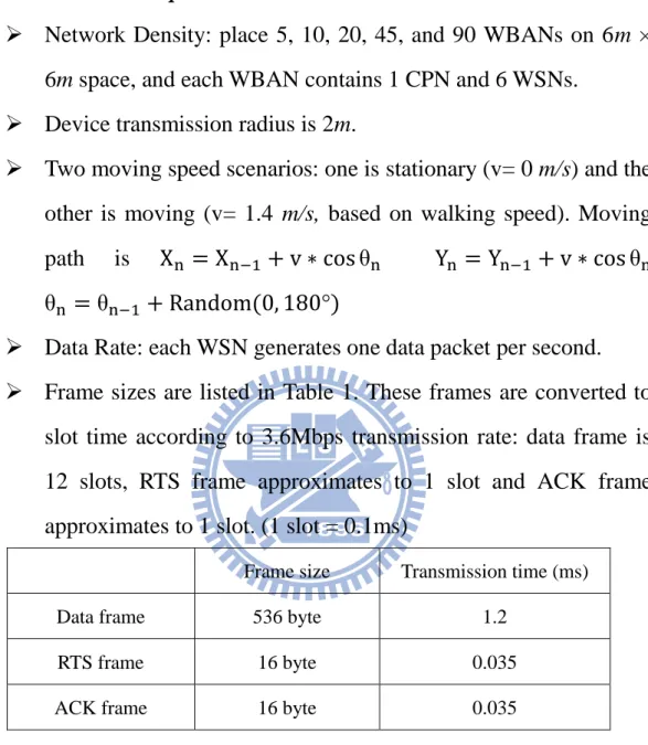 Table 1: The size and transmission time of the frames 