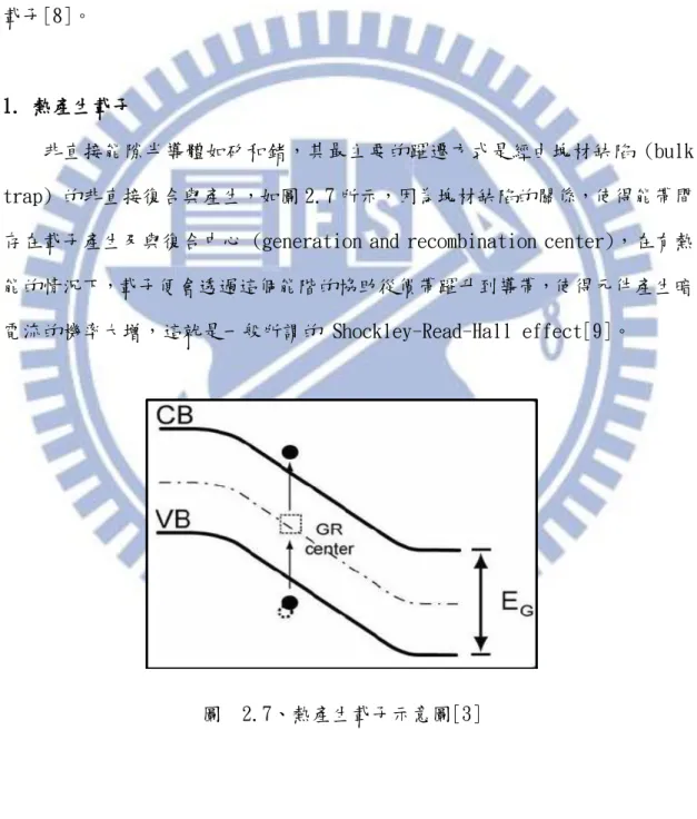 圖  2.7、熱產生載子示意圖[3] 