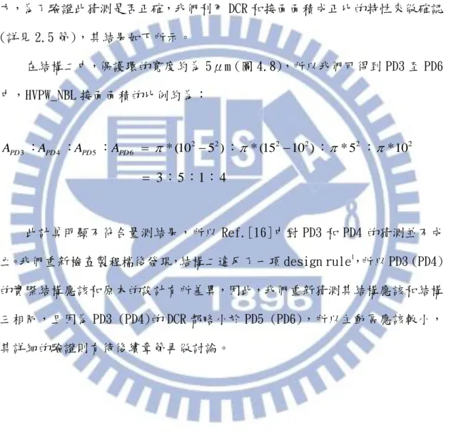 圖 4.4 至圖 4.7 分別為 PD3 至 PD6 在不同晶片時，DCR 與超額偏壓的關係， 由圖可看出，其結果和上述一樣，在相同結構下，元件的 DCR 會隨著主動區直徑 變大而增加。此外，由於 PD3 (PD4)的 DCR 略小於 PD5 (PD6)，且四顆元件的崩 潰電壓都極為相近 (詳見附錄一)，所以在 Ref.[16]中，猜測 PD3 至 PD6 的主動 區接面應該都為 HVPW_NBL，差別在於 PD3 和 PD4 的接面面積只分佈在保護環下 方，為了驗證此猜測是否正確，我們利用 DCR 和接面