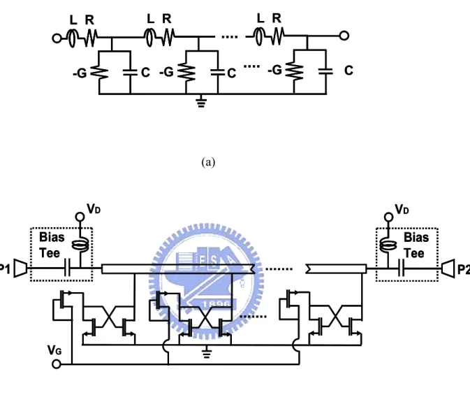 Fig 3.3 (a) The distributed transmission line model of the proposed active  transmission line circuit
