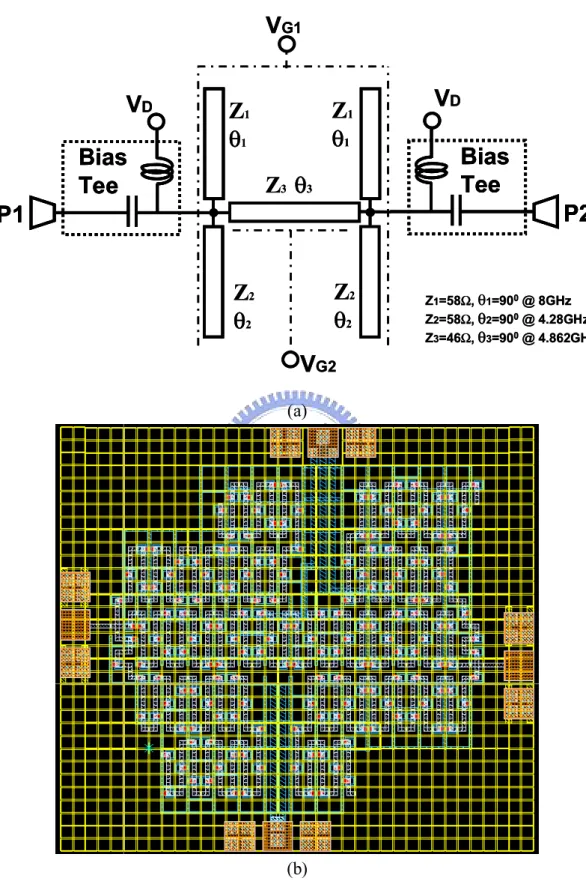 Fig. 3.6 (a) The schematic of the 5.5 GHz active bandpass filter based on the active  CCS TLs