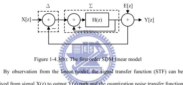 Figure 1-4.3(b): The first order SDM linear model