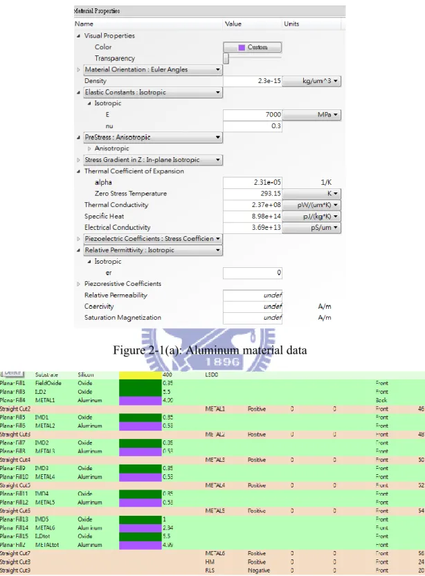 Figure 2-1(a): Aluminum material data 