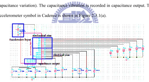 Figure 2-3.1(a): Accelerometer symbol in cadence