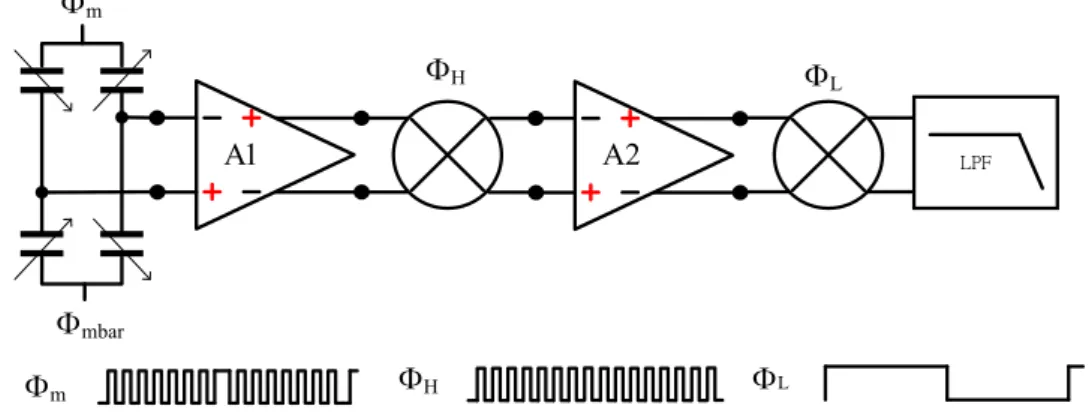 Figure 3-1(b): The DCA configuration 