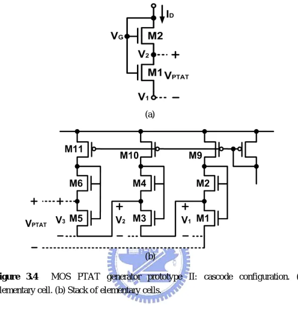 Figure 3.4  MOS PTAT generator prototype II: cascode configuration. (a)  Elementary cell