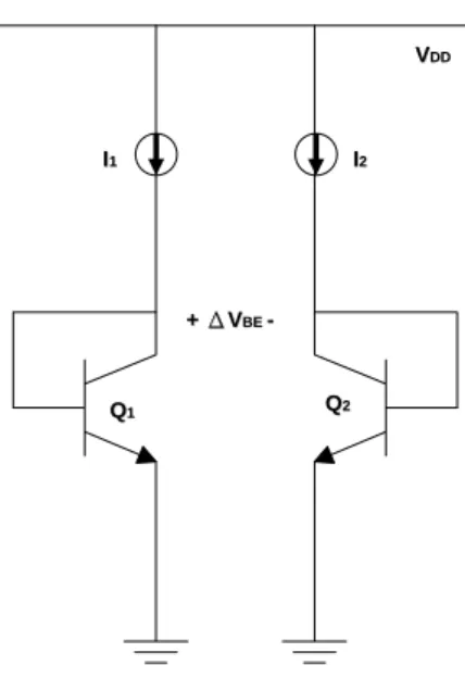 Figure 2.3 Generation of PTAT voltage with bipolar transistors. 