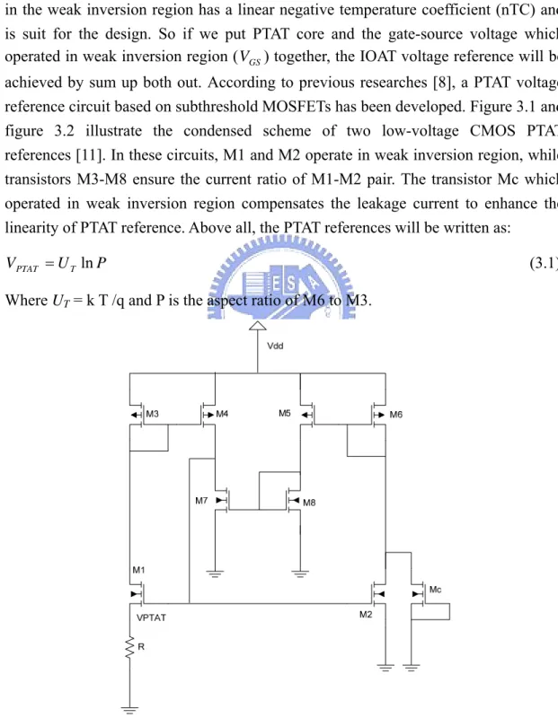 Figure 3.1 Low-voltage CMOS PTAT references (resistor-based). 