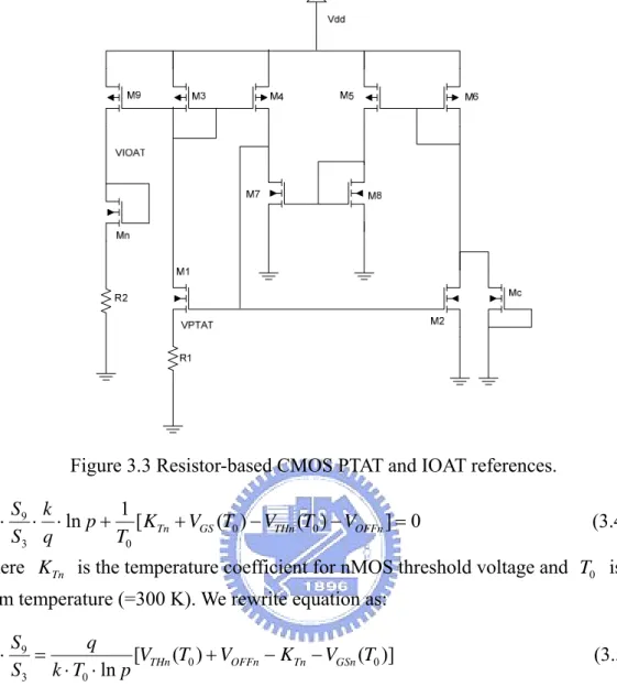 Figure 3.3 Resistor-based CMOS PTAT and IOAT references.  0])()(1[ln 0 0 03912⋅⋅⋅+ + − − =OFFnTHnGSTnVTVTVTKqpkSSRR                                   (3.4) 