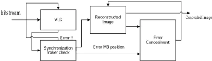 Fig. 3. The RDIR encoding flow 