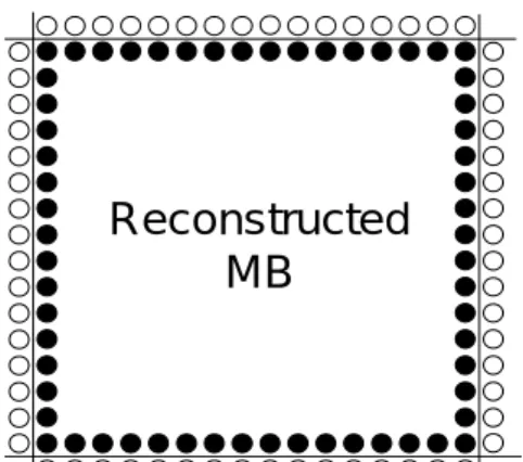 Fig. 6. The pixels used for calculating MSE 