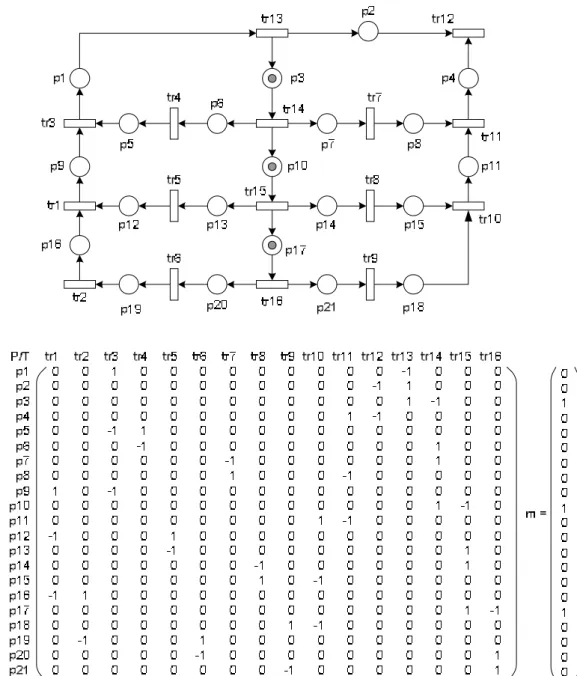 Fig. 2. A PN graph and the matrix representation to the third-order IIR filter of  Figure 1.