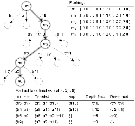 Fig. 4. Check whether a marking is a candidate marking. 