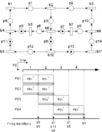 Fig. 5. An example schedule and 2nd order IIR filter. 