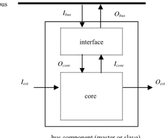 Figure 1. Notations of bus signals. 