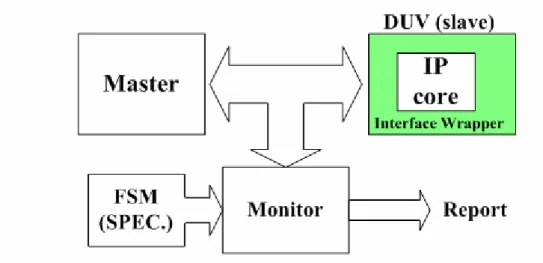 Figure 3.    The block diagram of our approach 