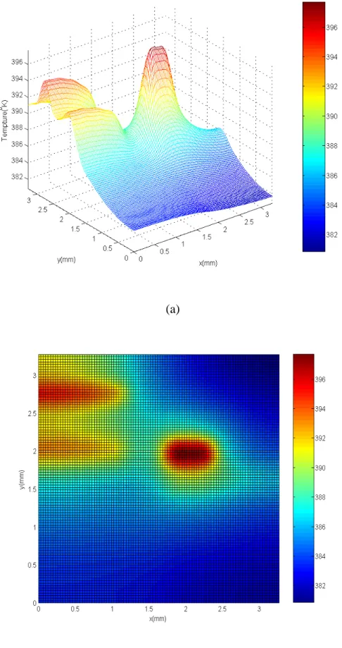Fig. 6. Steady state temperature distribution. (a) The cross curve of temperature distribution at the  top surface of test chip