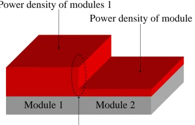 Fig. 5. Power density distribution of two modules 
