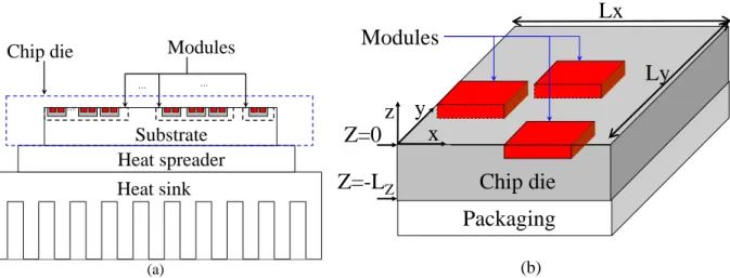 Fig. 1. The schematic structure of VLSI chip with packaging. (a) The cross-section view of  chip, heat spreader, and heat sink