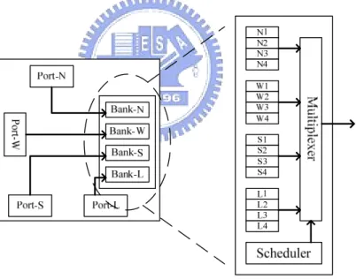Figure 2.7: Switch buffer organization. 