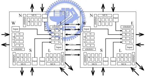 Figure 2.8: Switch architecture. 