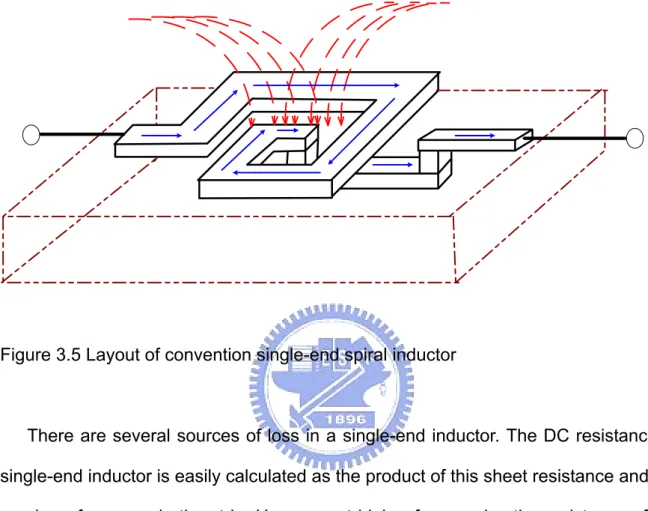 Figure 3.5 Layout of convention single-end spiral inductor 