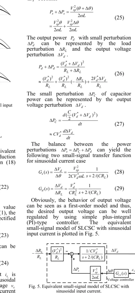 Fig. 5. Equivalent small-signal model of SLCSC with  sinusoidal input current. 