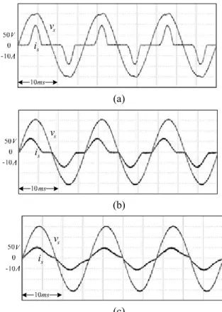 Fig. 10. Experimental input voltages and currents at  (c)  675W: (a) for a SMR without turning on the power  switch; (b) for a DPC-controlled SMR; (c) for a  SLCSC-controlled SMR with nearly exact parameter;