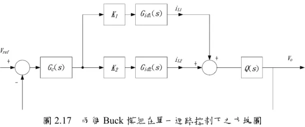圖 2.17  兩個 Buck 模組在單一迴路控制下之方塊圖           