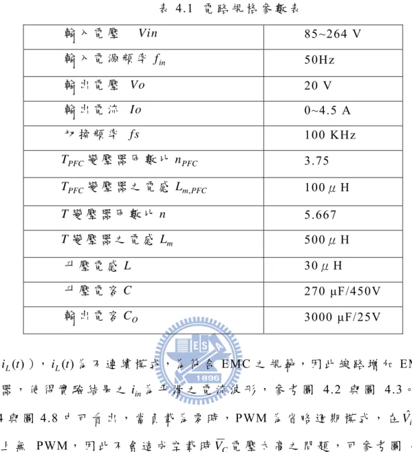 表 4.1  電 路 規 格 參 數 表   輸 入 電 壓     Vin  85~264 V  輸 入 電 源 頻 率 f   in 50Hz  輸 出 電 壓   Vo  20 V  輸 出 電 流   Io  0~4.5 A  切 換 頻 率   fs  100 KHz  T PFC 變 壓 器 匝 數 比 n PFC 3.75  T PFC 變 壓 器 之 電 感 L m , PFC 100μ H  T 變 壓 器 匝 數 比 n 5.667  T 變 壓 器 之 電 感 L   m 500μ H