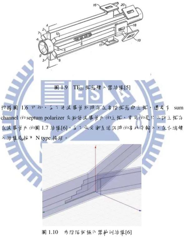 圖 1.9    TE 21 模態饋入器結構[5] 